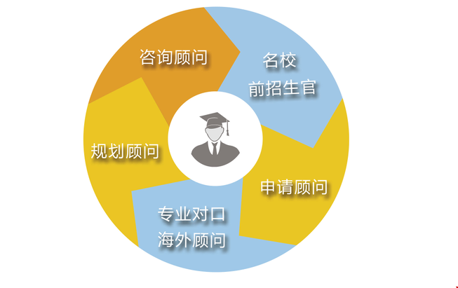 美國留學中介如何選-托普仕留學師資.png