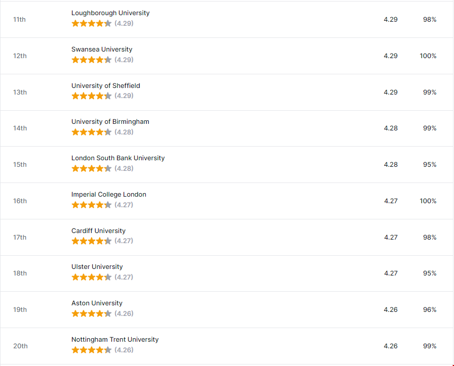 英國最佳就業(yè)率大學排名2.png
