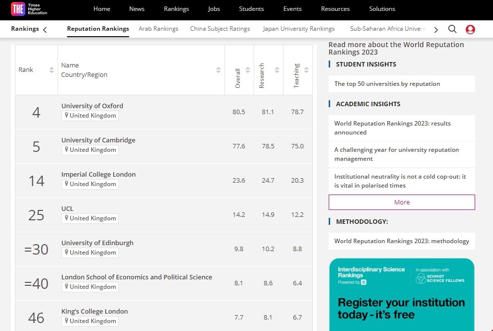 英國大學聲譽排名榜.png