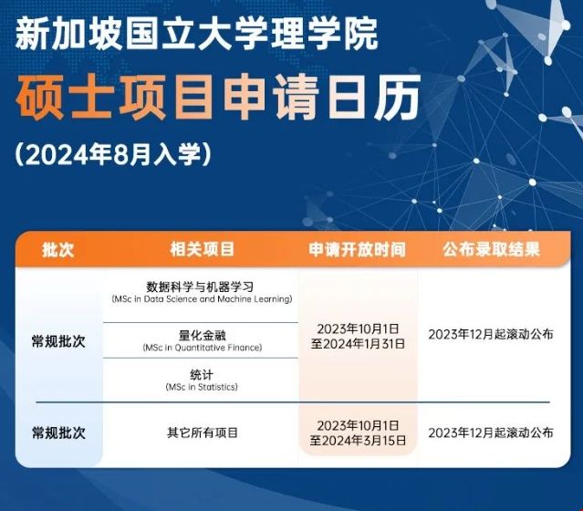 新加坡國立大學(xué)理學(xué)院授課型碩士.png