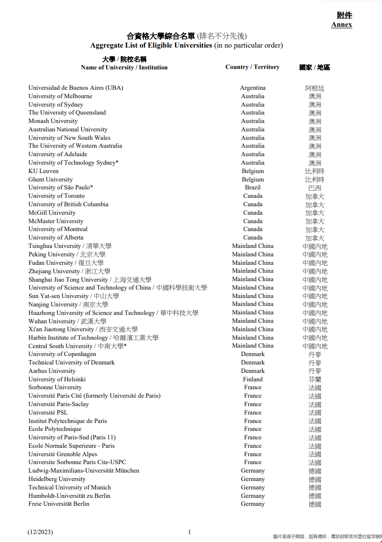 中國香港選調生海外大學部分名單.png 中國香港選調生海外大學部分名單.png