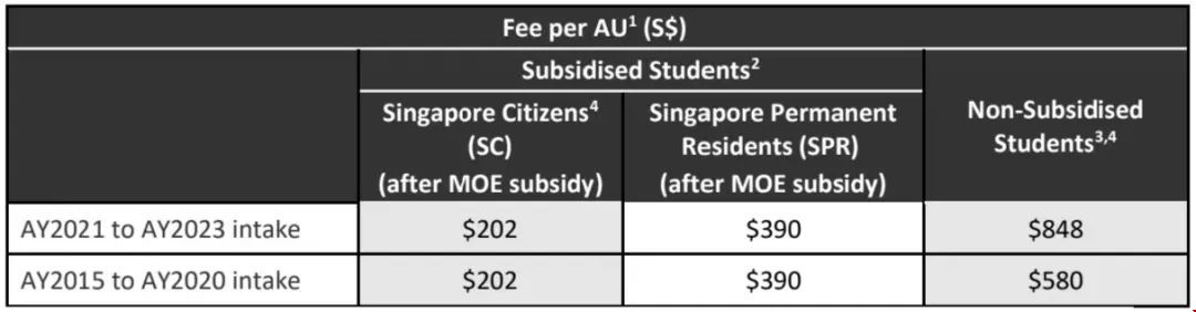 南洋理工大學本科非全日制學費.jpg 南洋理工大學本科非全日制學費.jpg