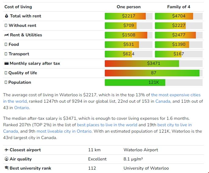 滑鐵盧大學(xué)生活費(fèi).png 滑鐵盧大學(xué)生活費(fèi).png