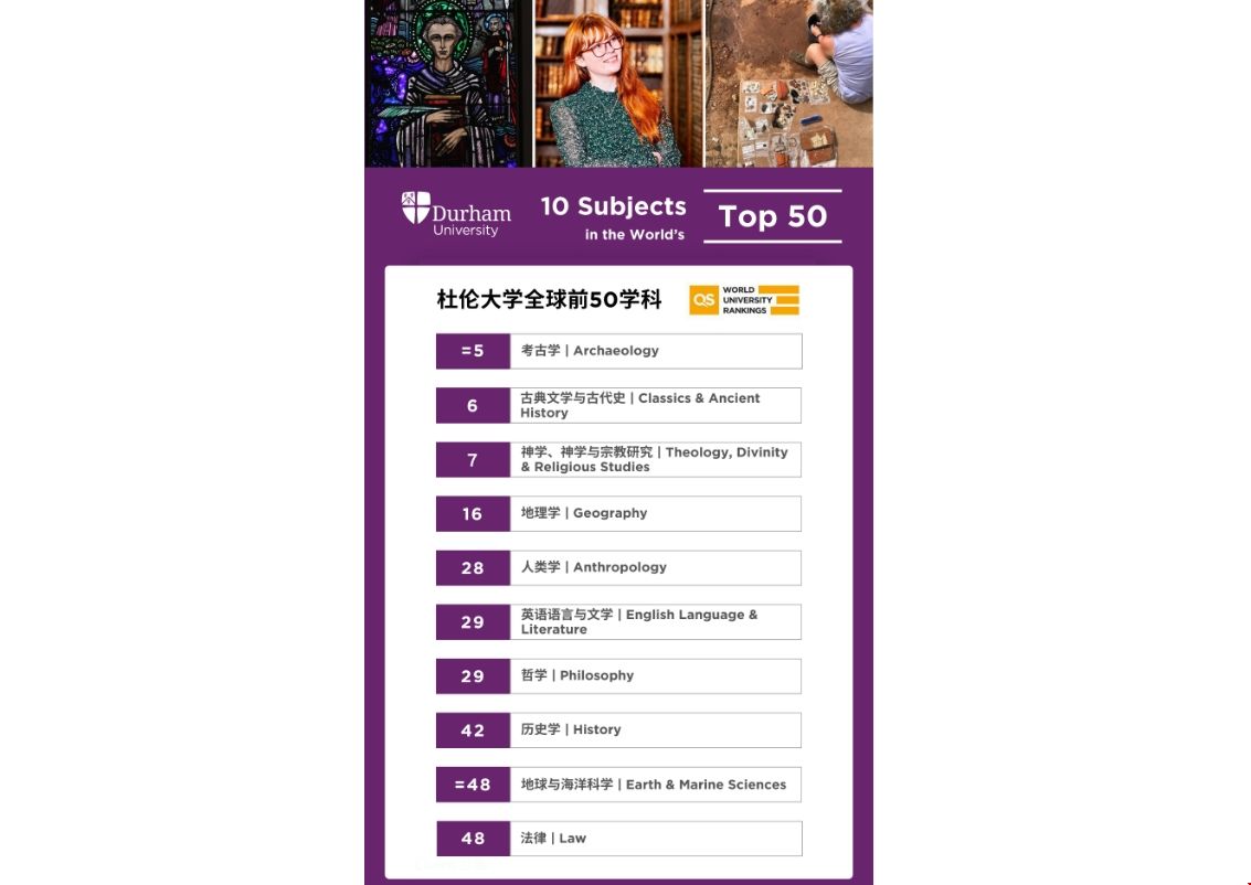 杜倫大學(xué)世界學(xué)科排名.png