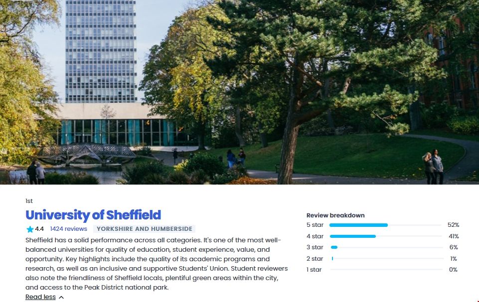 謝菲爾德大學(xué)學(xué)生生活質(zhì)量第1.png
