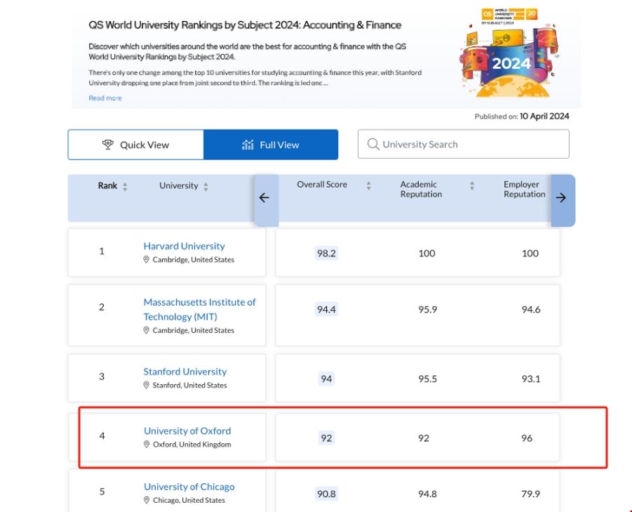 牛津大學會計與金融學科排名.png