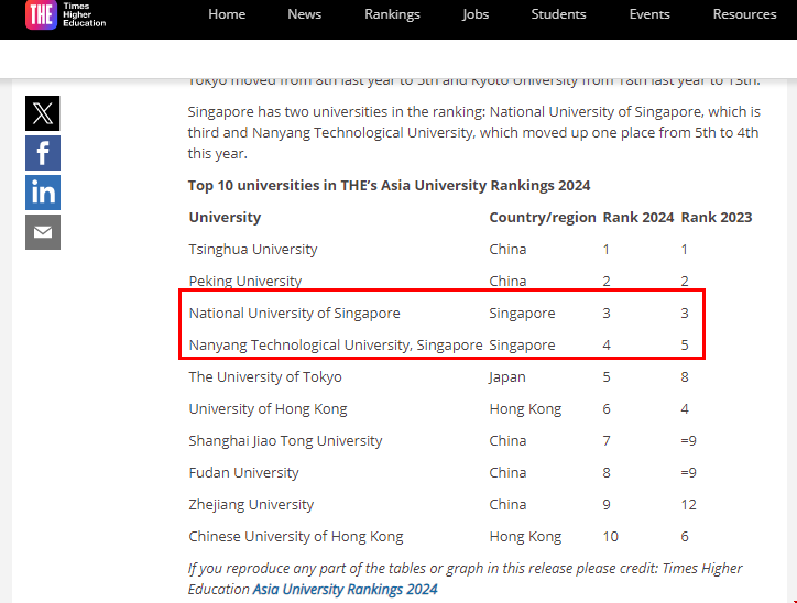 2024THE新加坡大學亞洲地區排名.png