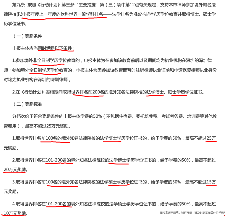 深圳發(fā)布法學出國留學資助政策.png