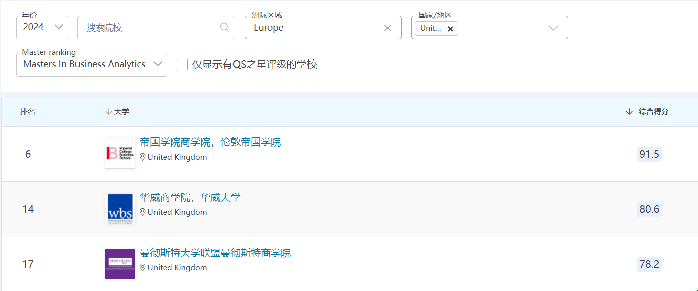 2024QS商業(yè)分析碩士世界排名.png