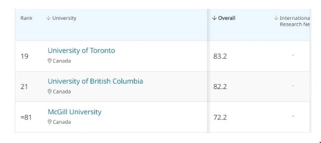 加拿大經濟學最好的大學.png 加拿大經濟學最好的大學.png