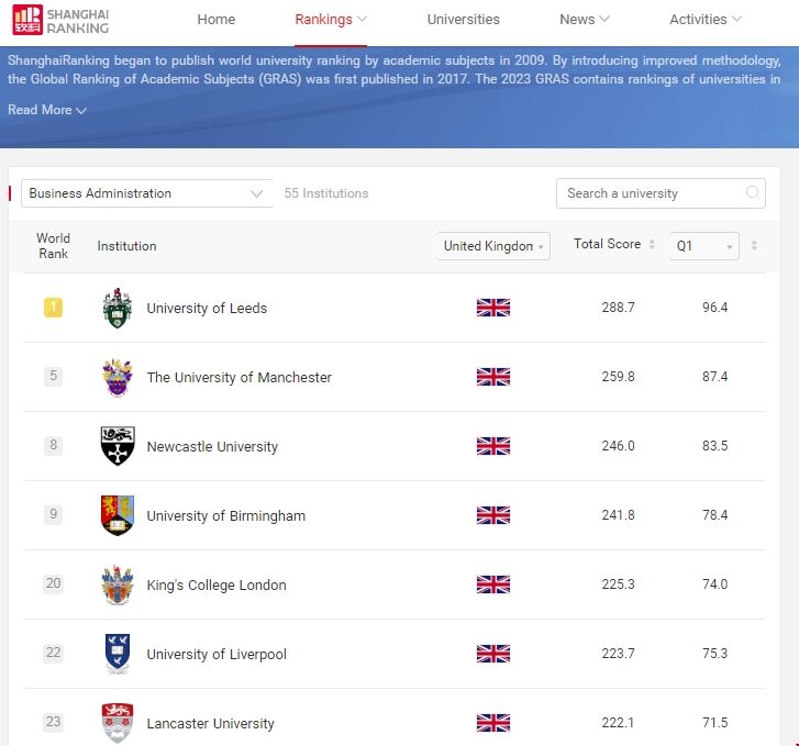 英國大學軟科商科大學排名榜.png