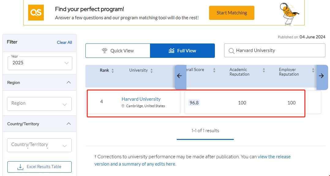 哈佛大學2025世界排名怎么樣.png 哈佛大學2025世界排名怎么樣.png