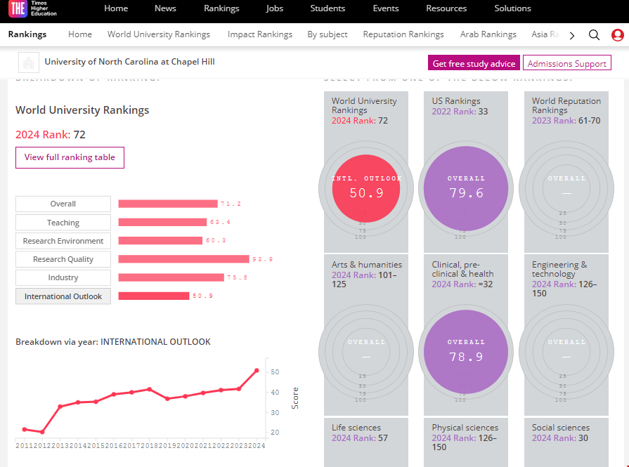 北卡羅來(lái)納大學(xué)教堂山分校qs世界排名.png 北卡羅來(lái)納大學(xué)教堂山分校qs世界排名.png